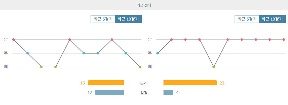 잉글랜드 프리미어리그, 크리스탈 팰리스 vs 리버풀: 챔피언스리그 후유증은?