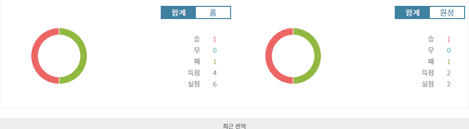 체코 vs 알바니아, UEFA 네이션스리그 2024-10-12 분석: 홈 이점을 누릴 체코의 승리 예상