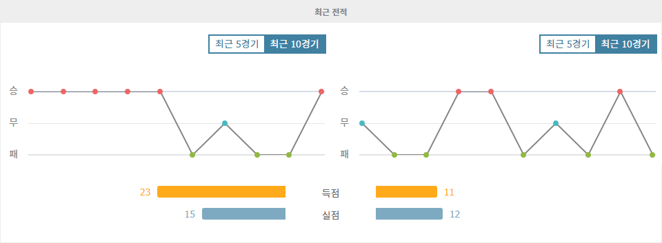 체코 vs 알바니아, UEFA 네이션스리그 2024-10-12 분석: 홈 이점을 누릴 체코의 승리 예상