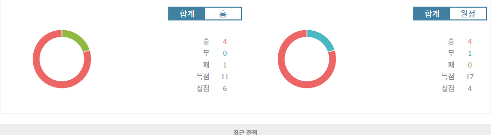 아인트라흐트 프랑크푸르트 vs FC 바이에른 뮌헨: 1위 쟁탈전, 승부의 향방은?