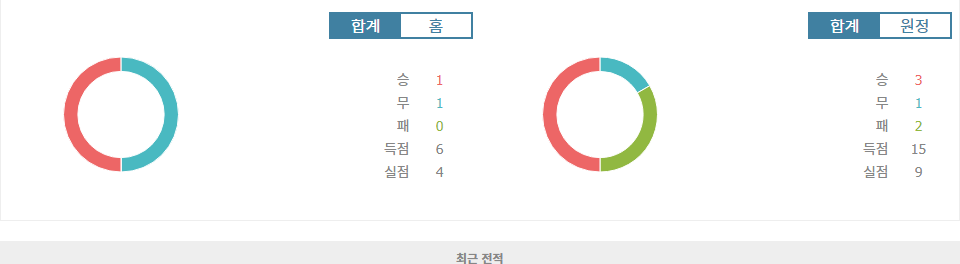 UEFA 유로파리그 2024-10-25 00:45 아인트라흐트 프랑크푸르트 vs FK RFS 경기 분석: 홈팀의 승리 가능성 높아