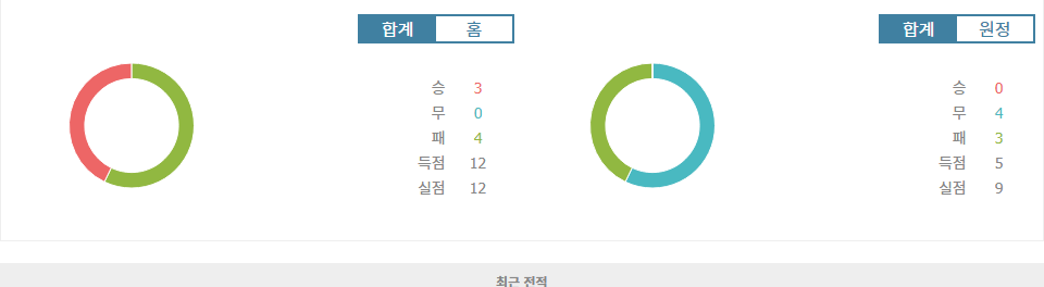 이탈리아 세리에 A 엘라스 베로나 FC vs AC 몬차: 홈 이점을 살릴 엘라스 베로나 FC의 승리 예상