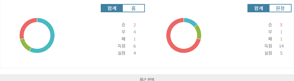 엠폴리 vs 나폴리, 홈 이점을 노리는 엠폴리, 승점 3점 사냥 나서는 나폴리!