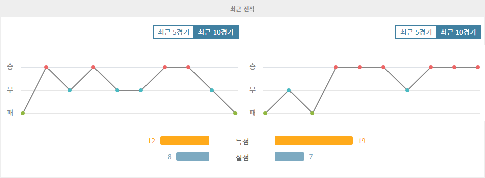 엠폴리 vs 나폴리, 홈 이점을 노리는 엠폴리, 승점 3점 사냥 나서는 나폴리!