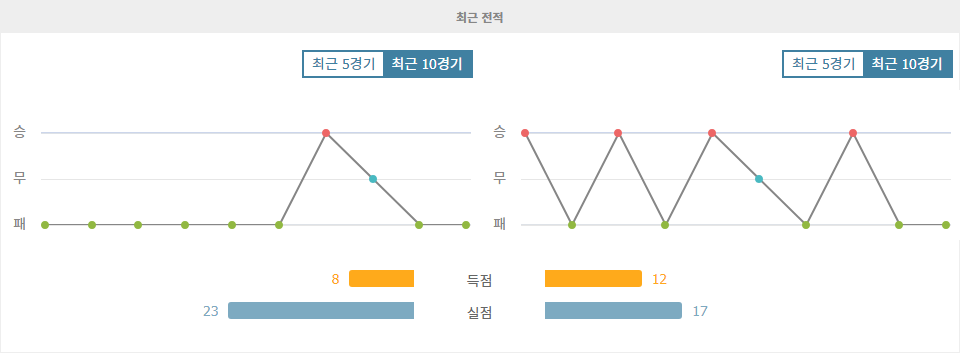 에스토니아 vs 아제르바이잔: 핸디캡 승부 예측 - 승부의 향방은?