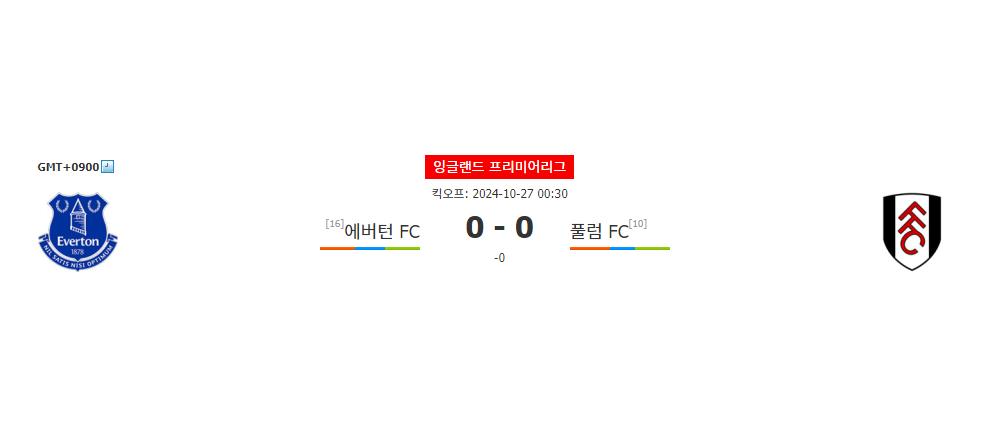 잉글랜드 프리미어리그 2024-10-27 에버턴 FC vs 풀럼 FC: 홈 이점을 노리는 에버턴의 승리 가능성