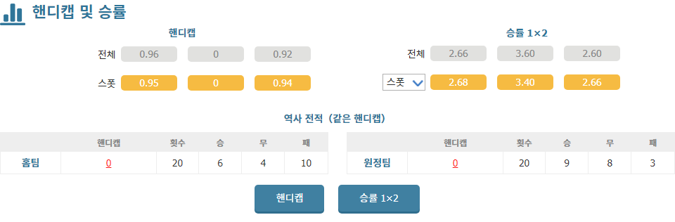 잉글랜드 프리미어리그 2024-10-27 에버턴 FC vs 풀럼 FC: 홈 이점을 노리는 에버턴의 승리 가능성