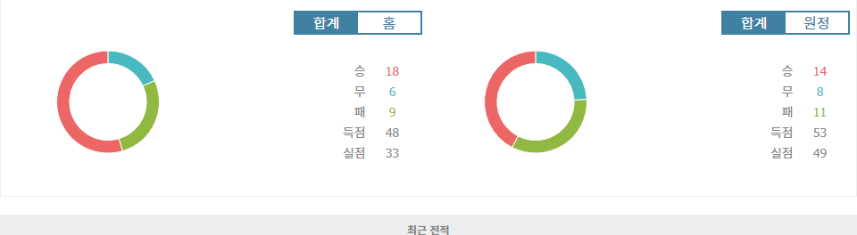 K리그2 2024-10-29 18:30 FC 안양 vs 전남 드래곤즈: 승격 향한 열기, 안양의 우세 예상