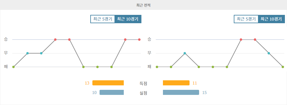 K리그2 2024-10-29 18:30 FC 안양 vs 전남 드래곤즈: 승격 향한 열기, 안양의 우세 예상