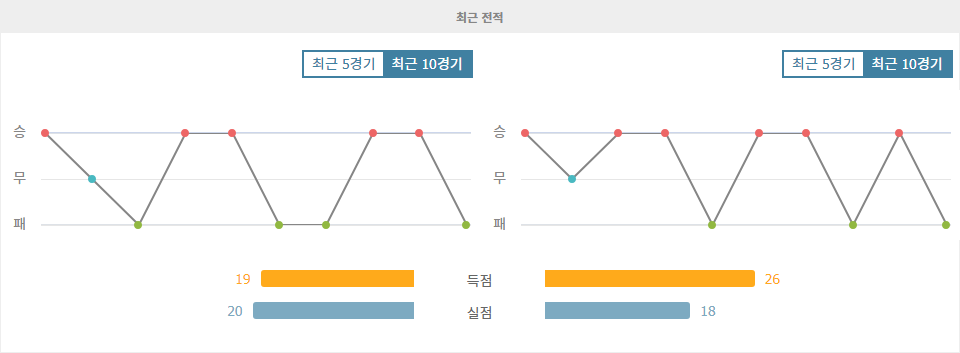 분데스리가 2024-10-26 21:30 FC 아우크스부르크 vs 보루시아 도르트문트: 승리의 향방은?