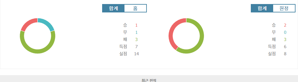 분데스리가 2024-10-05 02:30 FC 아우크스부르크 vs 보루시아 묀헨글라트바흐: 승리에 목마른 두 팀의 격돌!