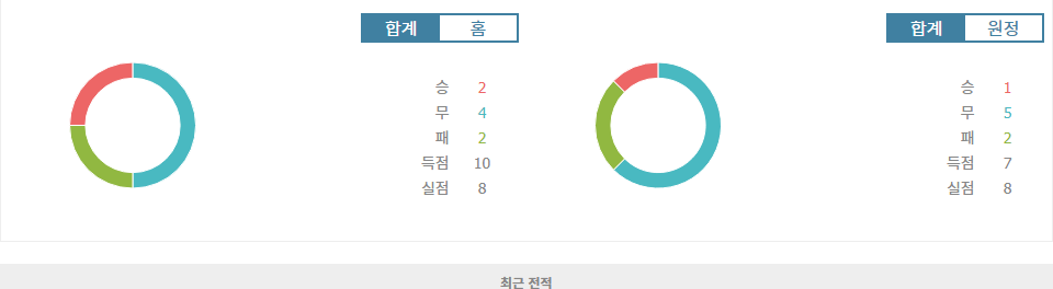 이탈리아 세리에 B: FC 바리 1908 vs US 카탄차로 1929 경기 분석 - 승리의 향방은?