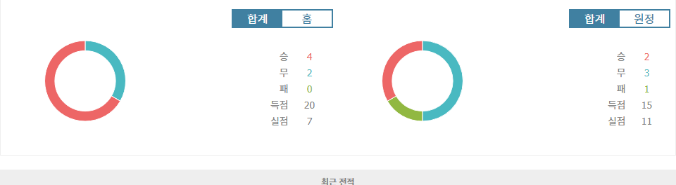 2024-10-20 분데스리가 분석: FC 바이에른 뮌헨 vs VfB 슈투트가르트, 뮌헨의 승리가 예상되는 이유