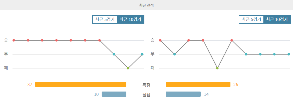 2024-10-20 분데스리가 분석: FC 바이에른 뮌헨 vs VfB 슈투트가르트, 뮌헨의 승리가 예상되는 이유