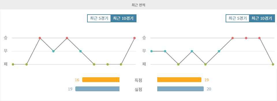 FC 신시내티 vs 뉴욕 시티 FC: 컨디션 회복한 신시내티, 홈에서 승리할까?