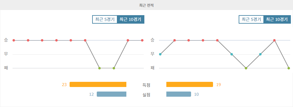 분데스리가 2024-10-06 21:30 FC 하이덴하임 vs RB 라이프치히: 승리의 향방은?