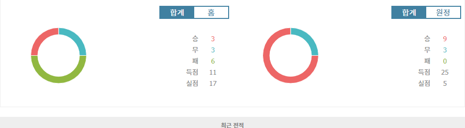 러시아 프리미어리그: FC 크릴리야 소베토프 사마라 vs FC 크라스노다르 - 승리의 향방은?