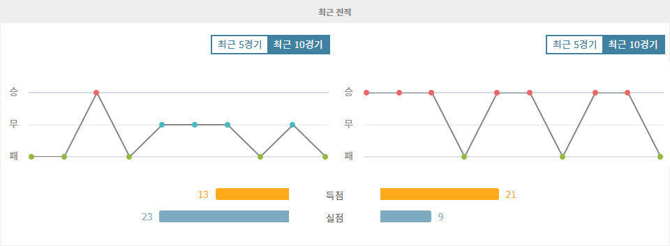 러시아 프리미어리그: FC 크릴리야 소베토프 사마라 vs FC 크라스노다르 - 승리의 향방은?