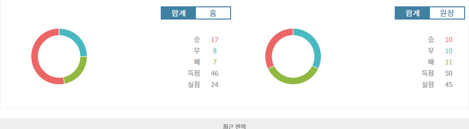 J1리그 2024-10-05 FC 마치다 젤비아 vs 가와사키 프론탈레 경기 분석: 홈팀의 승리 가능성 높아