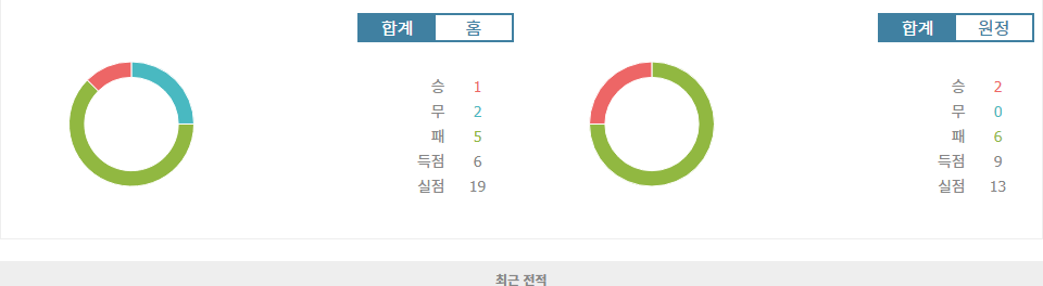 FC 마르티그 vs 로데즈 AF: 리그 2 맞대결, 승리의 향방은?