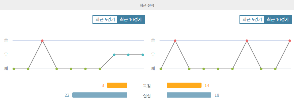 FC 마르티그 vs 로데즈 AF: 리그 2 맞대결, 승리의 향방은?