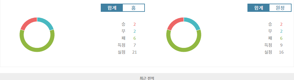 프랑스 리그 2, FC 마르티그 vs SM 캉: 승리의 기운은 누구에게?