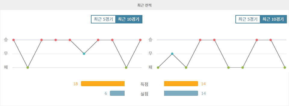 파라과이 프리메라 디비시온 분석: FC 나시오날 아순시온 vs 2 de Mayo (2024-10-17 06:00) - 홈팀의 우세가 점쳐지는 경기