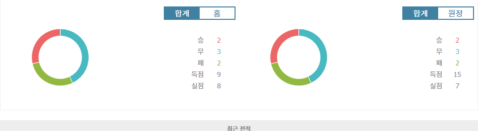 FC 낭트 vs OGC 니스: 2024-10-20 리그 1 경기 분석 - 낭트의 홈 이점이 승리로 이어질까?