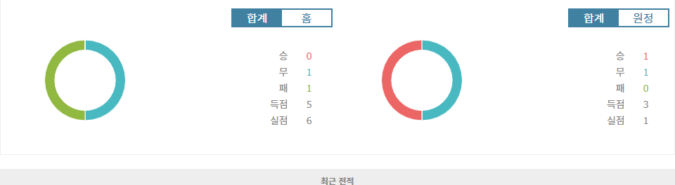 UEFA 유로파리그 2024-10-25 03:00 FC 포르투 vs TSG 1899 호펜하임 - 승리의 향방을 가르는 뜨거운 승부 예상