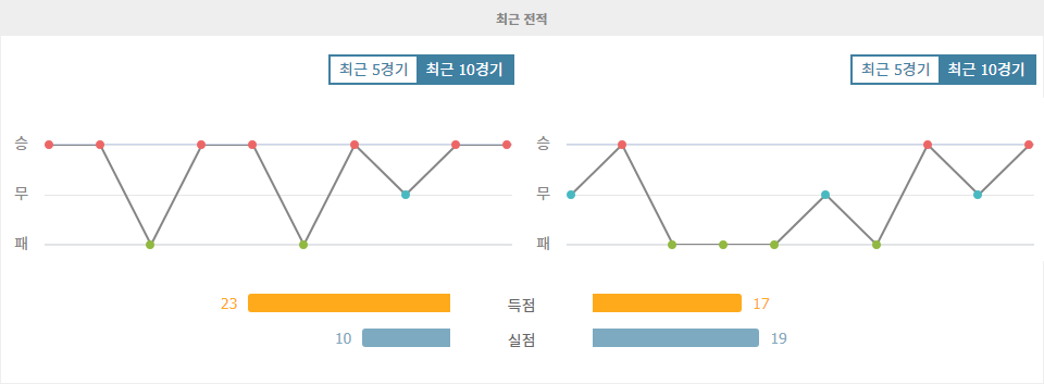 UEFA 유로파리그 2024-10-25 03:00 FC 포르투 vs TSG 1899 호펜하임 - 승리의 향방을 가르는 뜨거운 승부 예상