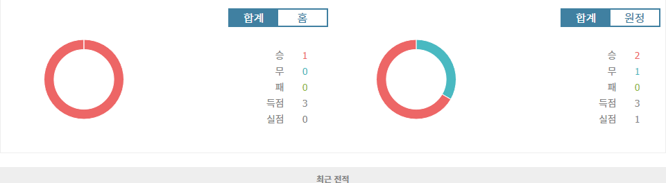 러시아 컵 2024-10-16: FC 로디나 모스크바 vs FC 스파르타크 코스트로마 - 승부 예측 분석