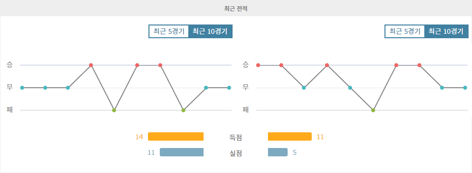 러시아 컵 2024-10-16: FC 로디나 모스크바 vs FC 스파르타크 코스트로마 - 승부 예측 분석