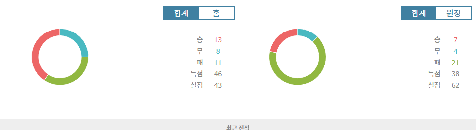 J1리그 2024-10-05 FC 도쿄 vs 사간 도스: 홈팀의 승리가 예상되는 경기