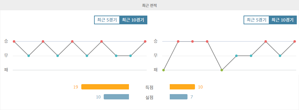 러시아 컵 2024-10-17 00:30 FC 토르페도 모스크바 vs FC 발티카 칼리닌그라드: 승부 예측 및 분석