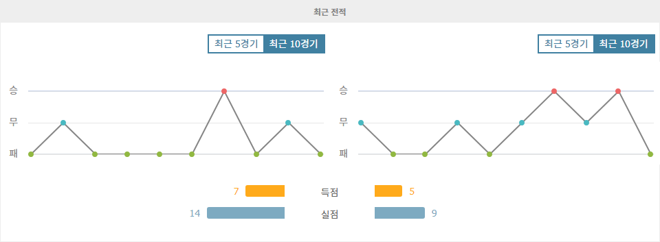 러시아 컵 2024-10-16 22:00 FC 튜멘 vs FC 알라니야 블라디캅카스: 승리의 향방은?