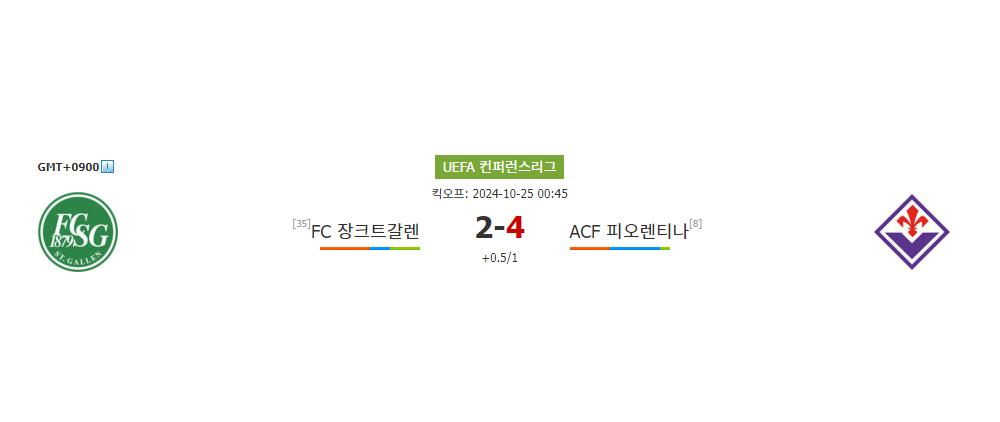 FC 장크트갈렌 vs ACF 피오렌티나: UEFA 컨퍼런스리그 승부 예측