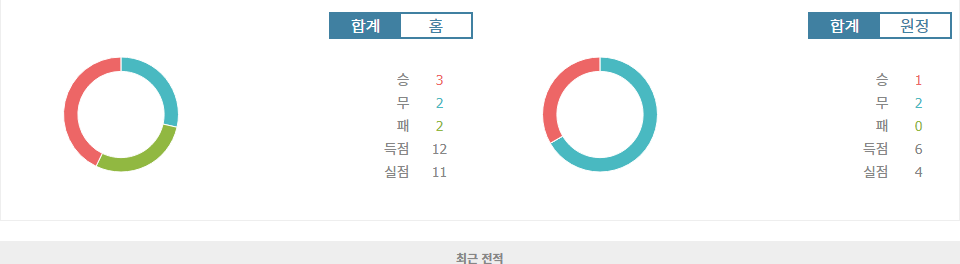 FC 장크트갈렌 vs ACF 피오렌티나: UEFA 컨퍼런스리그 승부 예측