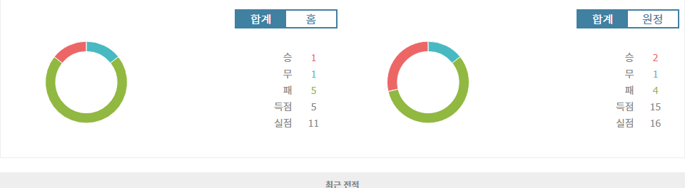 분데스리가 2024-10-26 21:30 FC 장크트파울리 vs VfL 볼프스부르크: 승부의 향방은?