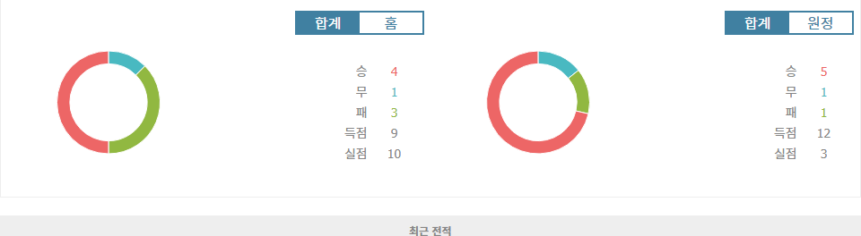 보스니아 헤르체고비나 프리미어리그 분석: FK 이그만 코니츠 vs FK 보라츠 바냐루카 (2024-10-16)