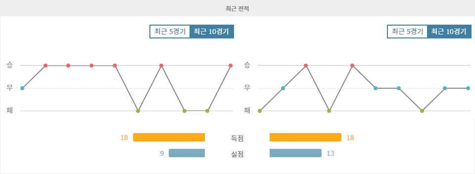 UEFA 유로파리그 2024-10-25 00:45 페렌츠바로시 TC vs OGC 니스: 승리에 대한 갈증, 홈의 강자 페렌츠바로시의 승리 예상