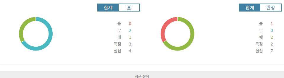 UEFA 네이션스리그 2024-10-14 02:45 페로 제도 vs 라트비아: 승부를 가를 열쇠는?