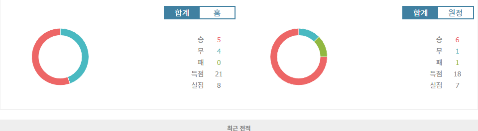 에레디비시 2024-10-31 01:00 페예노르트 vs AFC 아약스: 부상 속 승부의 향방은?