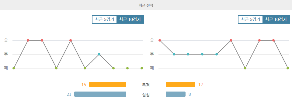 핀란드 vs 잉글랜드, 승리에 대한 갈증을 해소할 팀은? UEFA 네이션스리그 분석