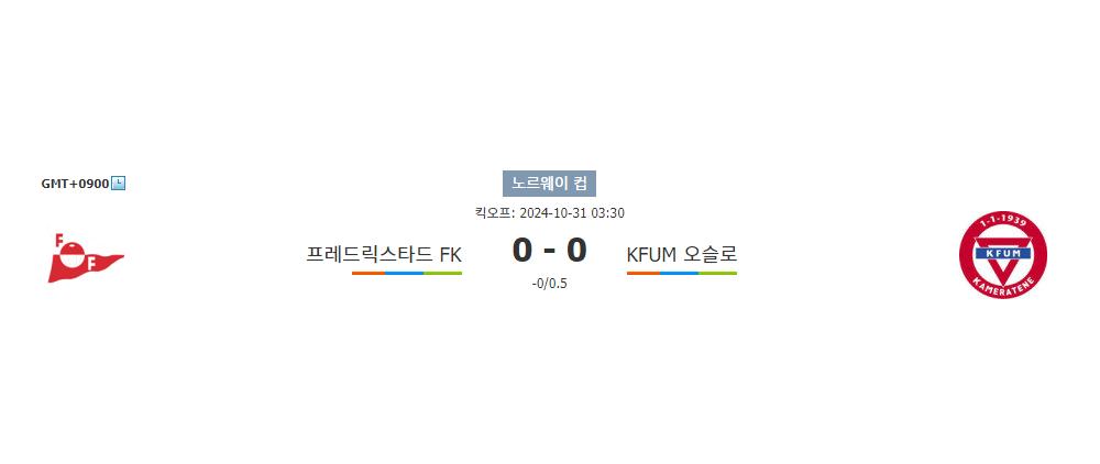 노르웨이 컵 승부 예측: 프레드릭스타드 FK vs KFUM 오슬로, 홈팀의 승리가 예상되는 이유