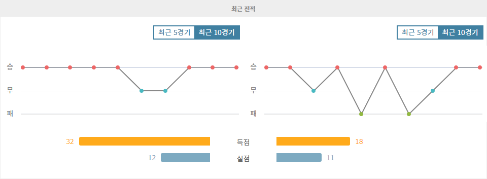 쉬페르리그 갈라타사라이 vs 베식타스 JK 분석: 승점 쟁탈전의 승자는?