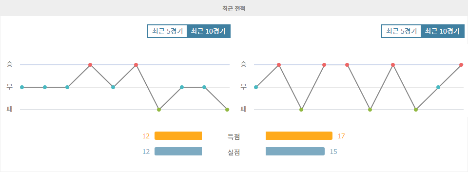 J1리그 2024-10-05 감바 오사카 vs 콘사도레 삿포로: 홈 이점을 활용한 감바 오사카의 승리 예상