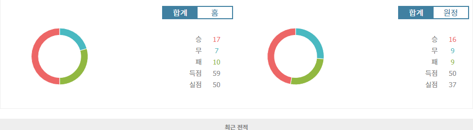 K리그1 2024-10-26 강원 FC vs 김천 상무 FC: 우승 경쟁의 불꽃, 강원의 승리 예상