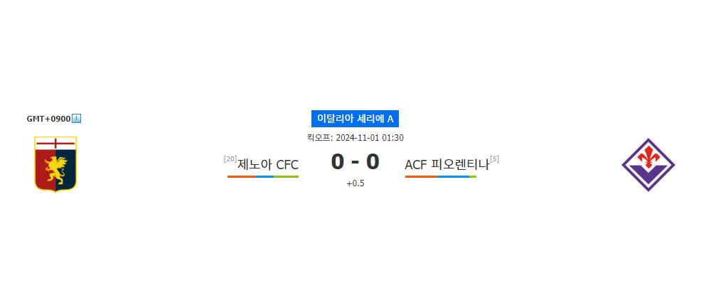 이탈리아 세리에 A: 제노아 CFC vs ACF 피오렌티나, 승리는 누구에게?