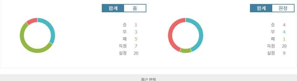 이탈리아 세리에 A: 제노아 CFC vs ACF 피오렌티나, 승리는 누구에게?