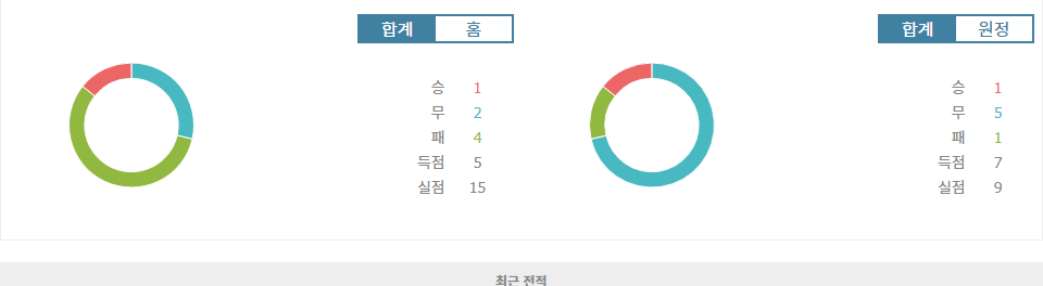 이탈리아 세리에 A, 제노아 vs 볼로냐: 승점 3점을 향한 뜨거운 승부!